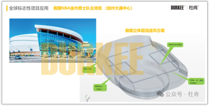 杜肯柔性风管应用在美国NBA金州勇士队主球馆
